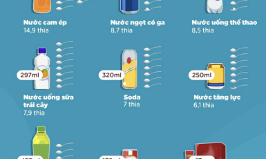 Tại sao đồ uống có đường bị đề xuất áp thuế tiêu thụ đặc biệt?